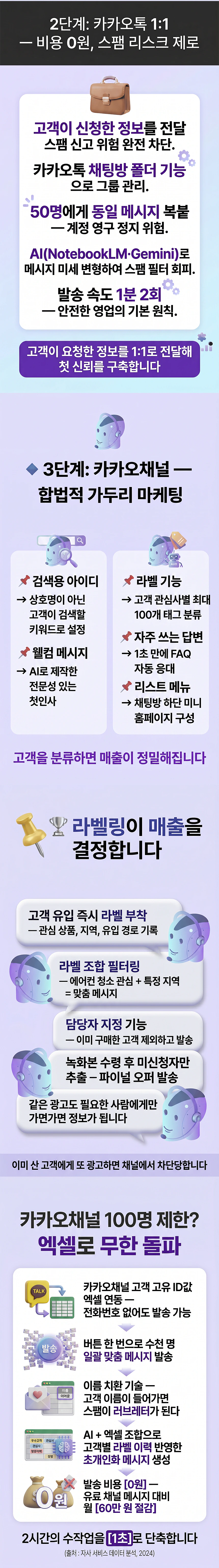 "문자 카카오 엑셀 통합" 자동화로 찐팬 1000명 만드는법 상세 2