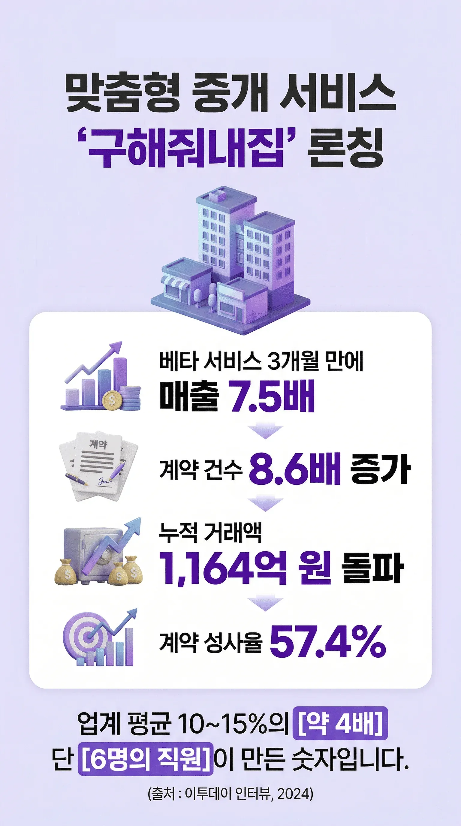 우리동네1등 중개 자동화 시스템 상세 4